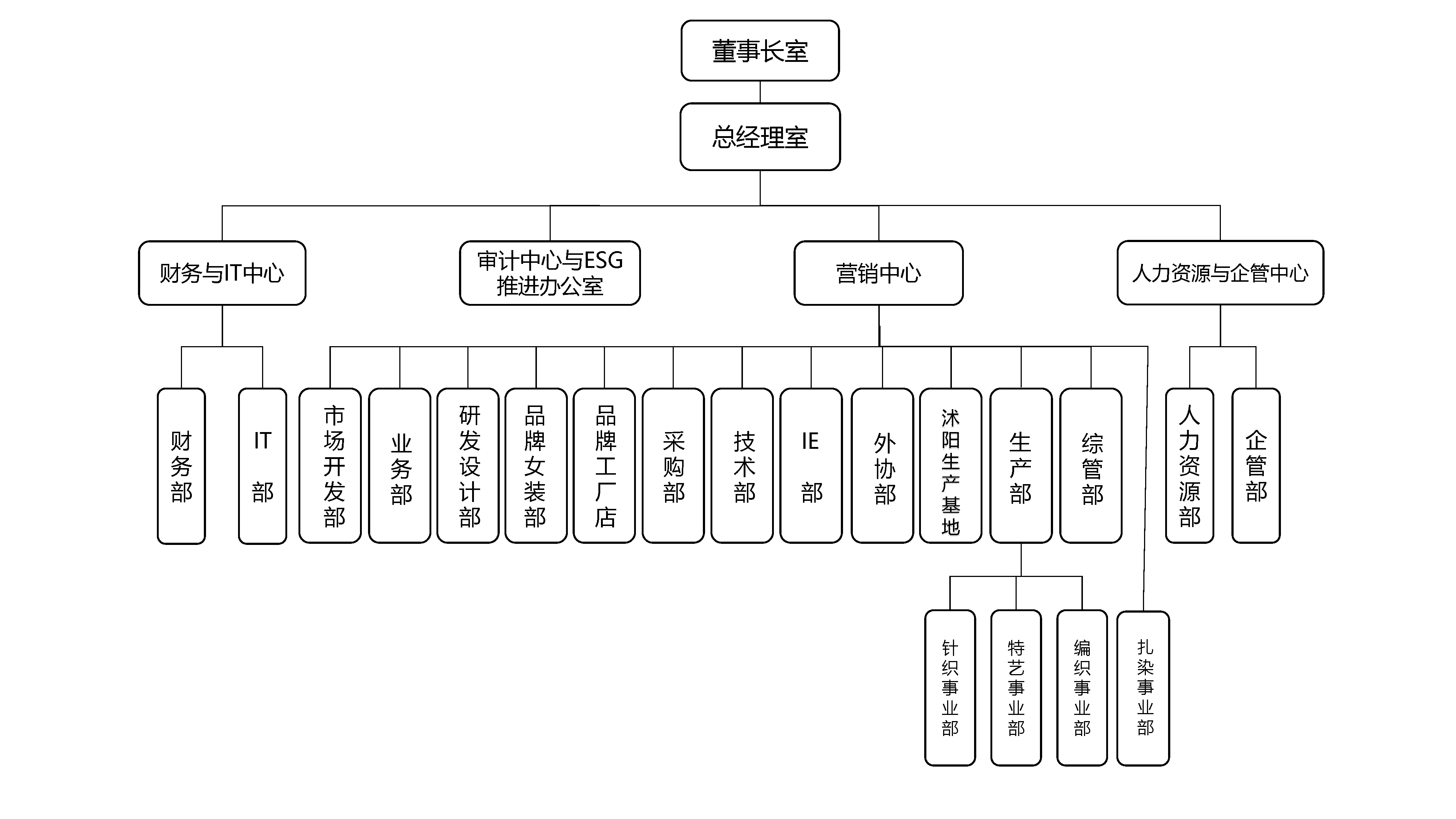 1 乐鱼集团组织架构图2024.05.20(1).png